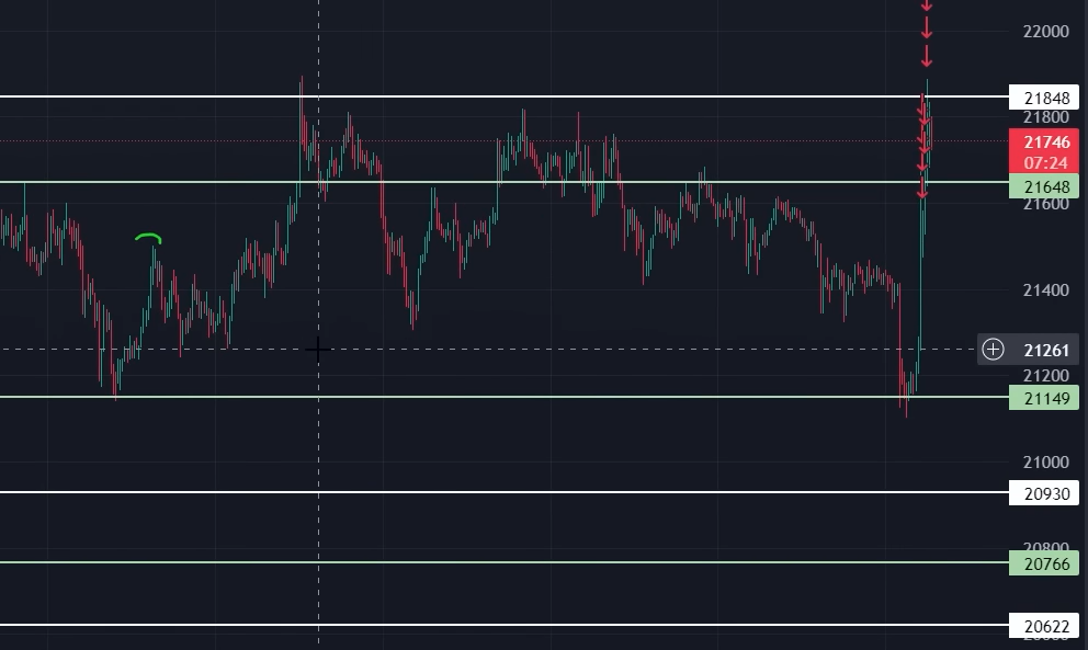 My Tips and Strategies — Scalping: The Captain’s Free Course