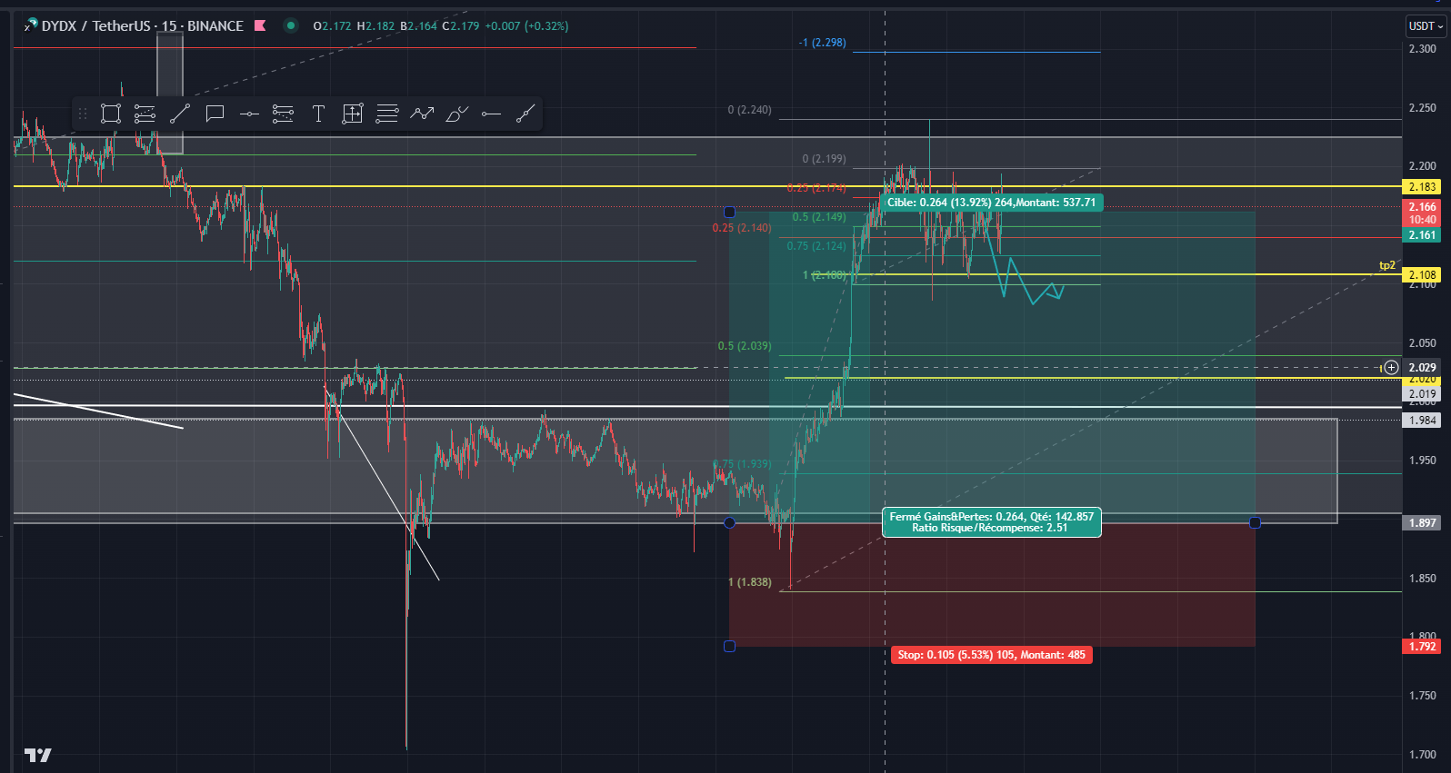 DYDX futures contract example — Futures and Perpetual Contracts | the Captain’s Course