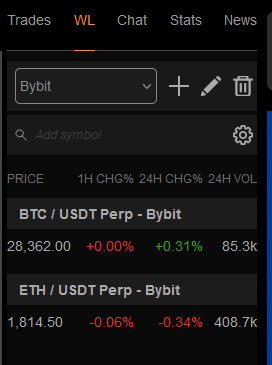 The “Markets” tab — Coinalyze | the Ultimate Guide