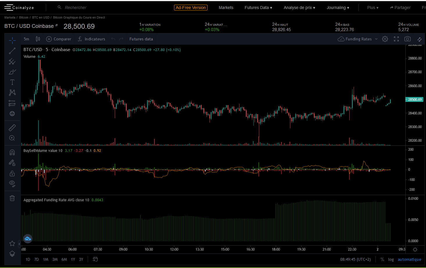 The “Markets” tab — Coinalyze | the Ultimate Guide