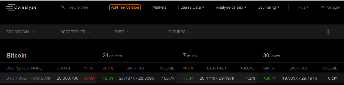 The “Markets” tab — Coinalyze | the Ultimate Guide