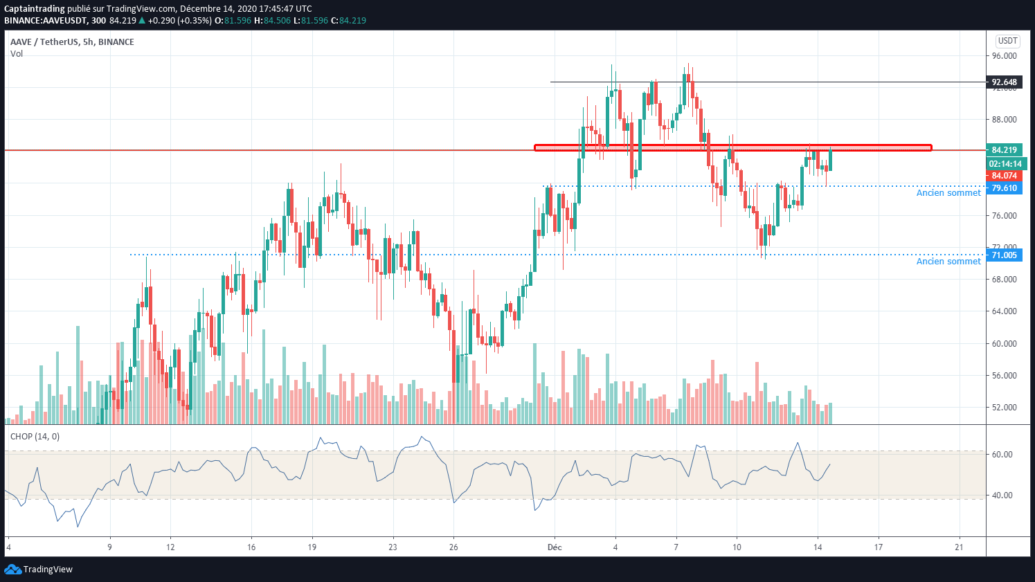 2. The 5 classic technical analysis mistakes | Treating support and resistance as precise levels. — The 5 mistakes to avoid in your technical analysis
