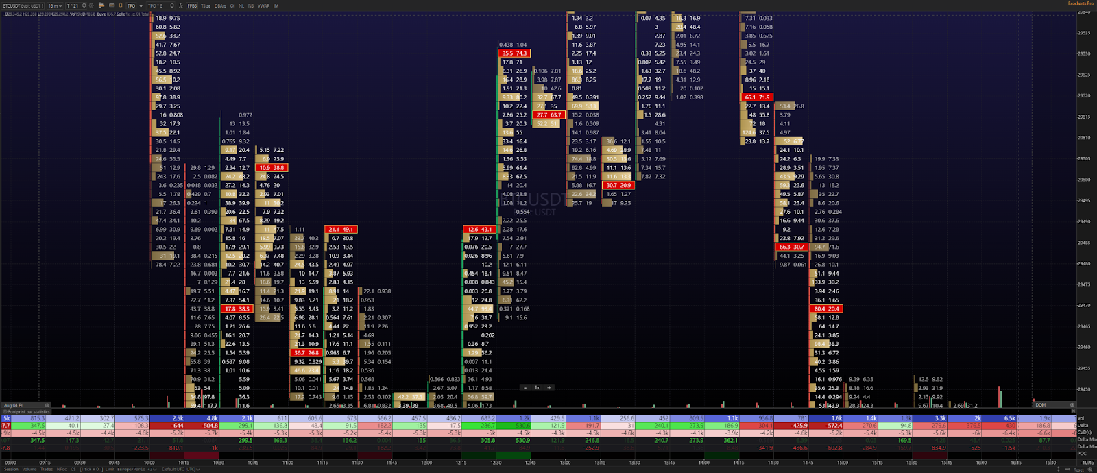 exochart footprint example