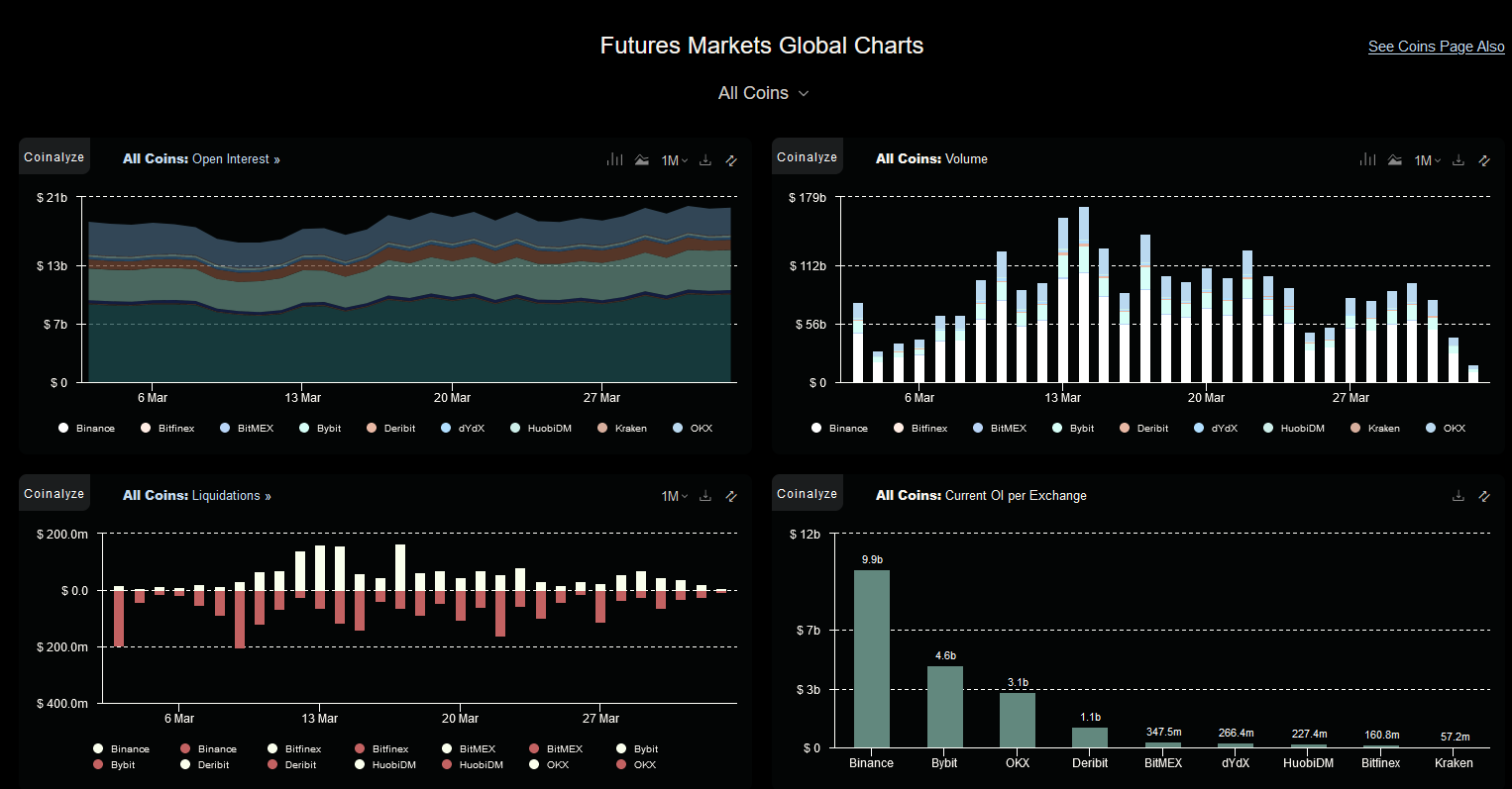 The “Futures Data” tab — Coinalyze | the Ultimate Guide