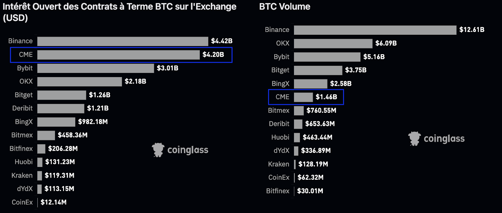 open interest crypto platforms