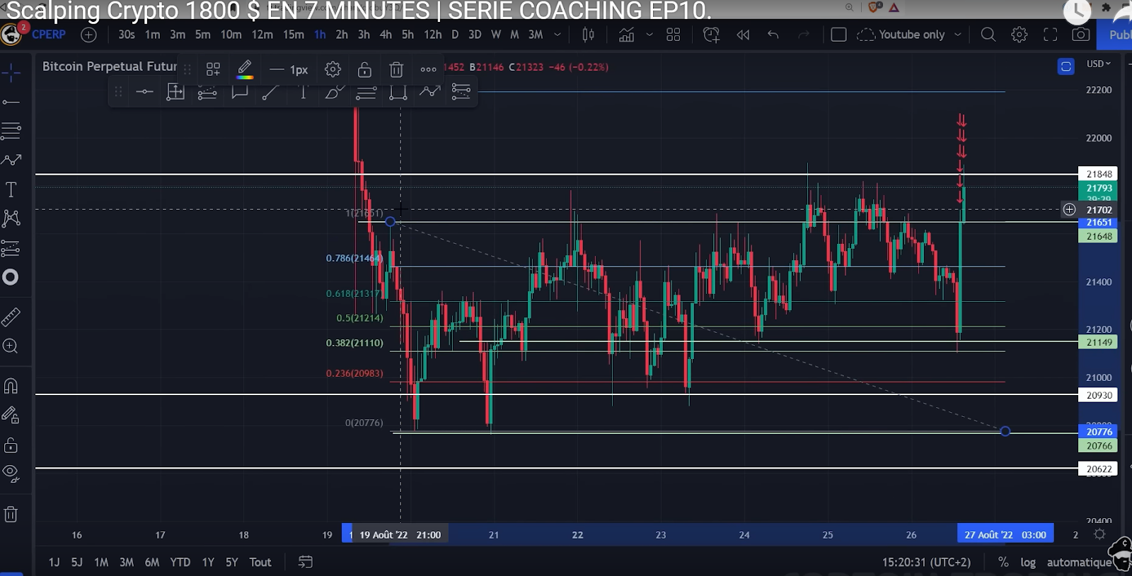 My Tips and Strategies — Scalping: The Captain’s Free Course