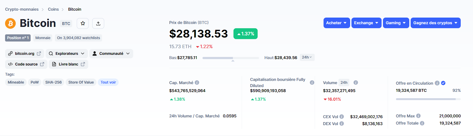 Bitcoin on CoinMarketCap