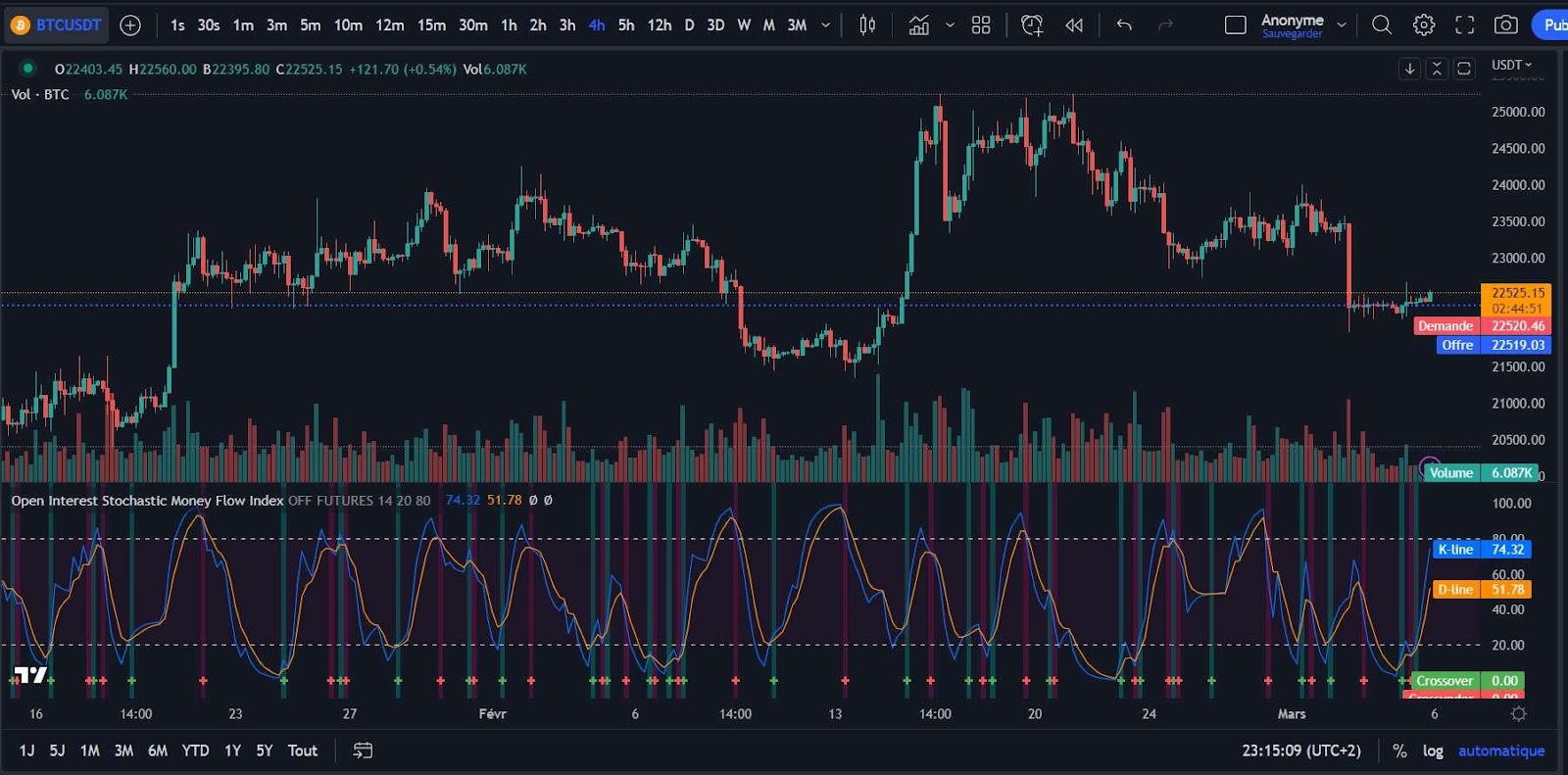 observe open interest on tradingview