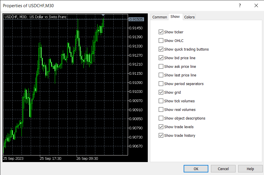 price action display