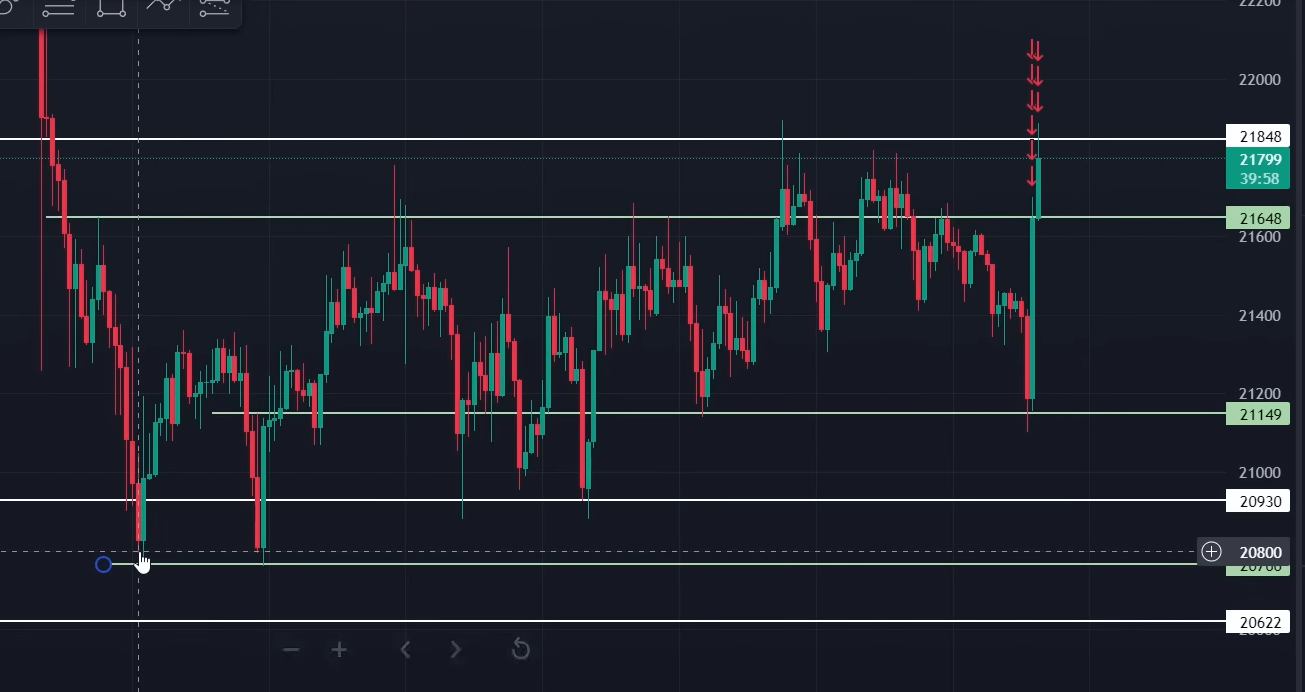 My Tips and Strategies — Scalping: The Captain’s Free Course