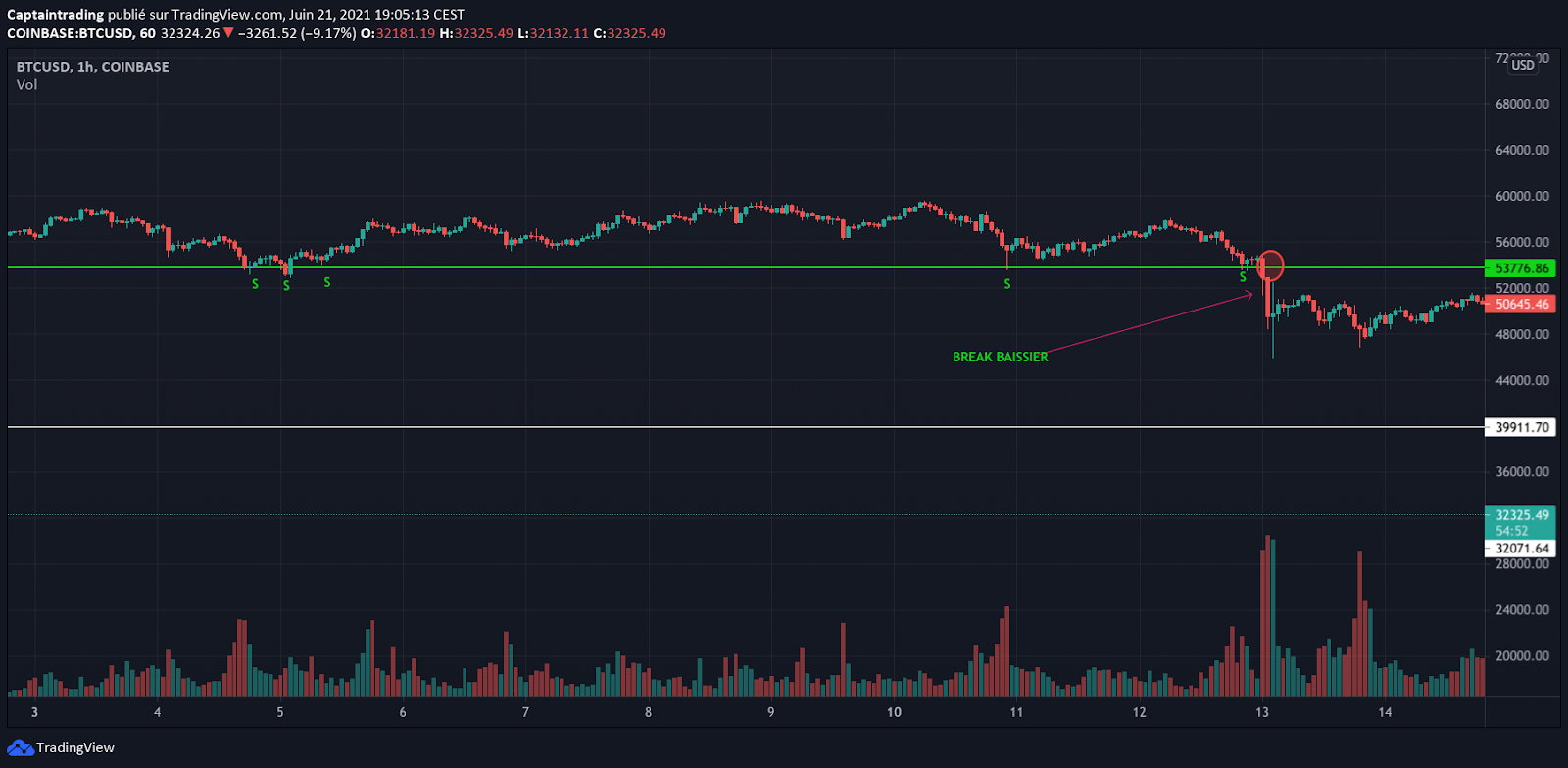 Breakdowns and breakouts explained — the Captain’s Support and Resistance Guide