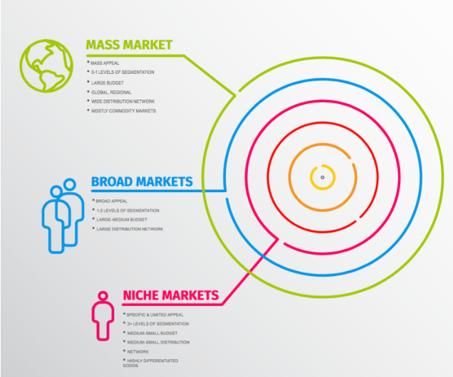 swing trading different types of market to exploit