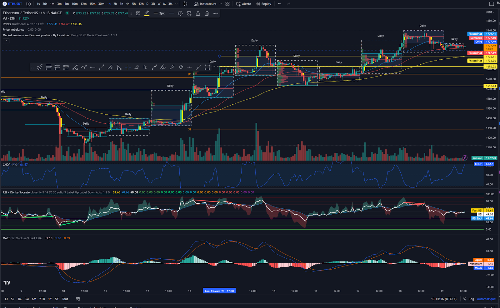 tradingview chart indicators