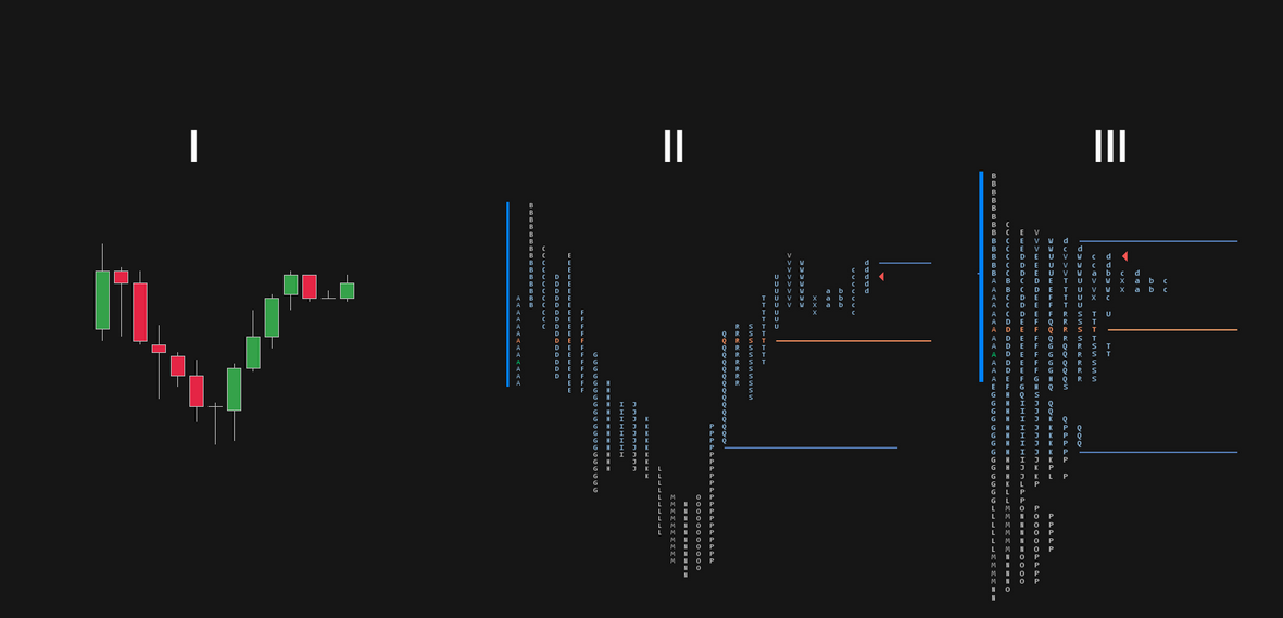 market profile vs Japanese candlesticks