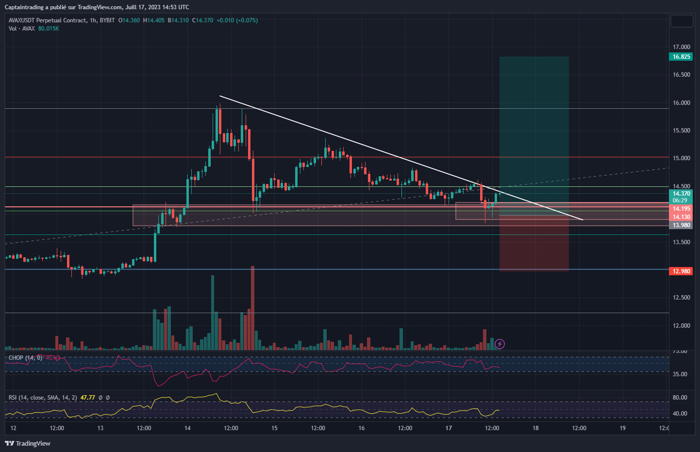 trading plan example on Avax
