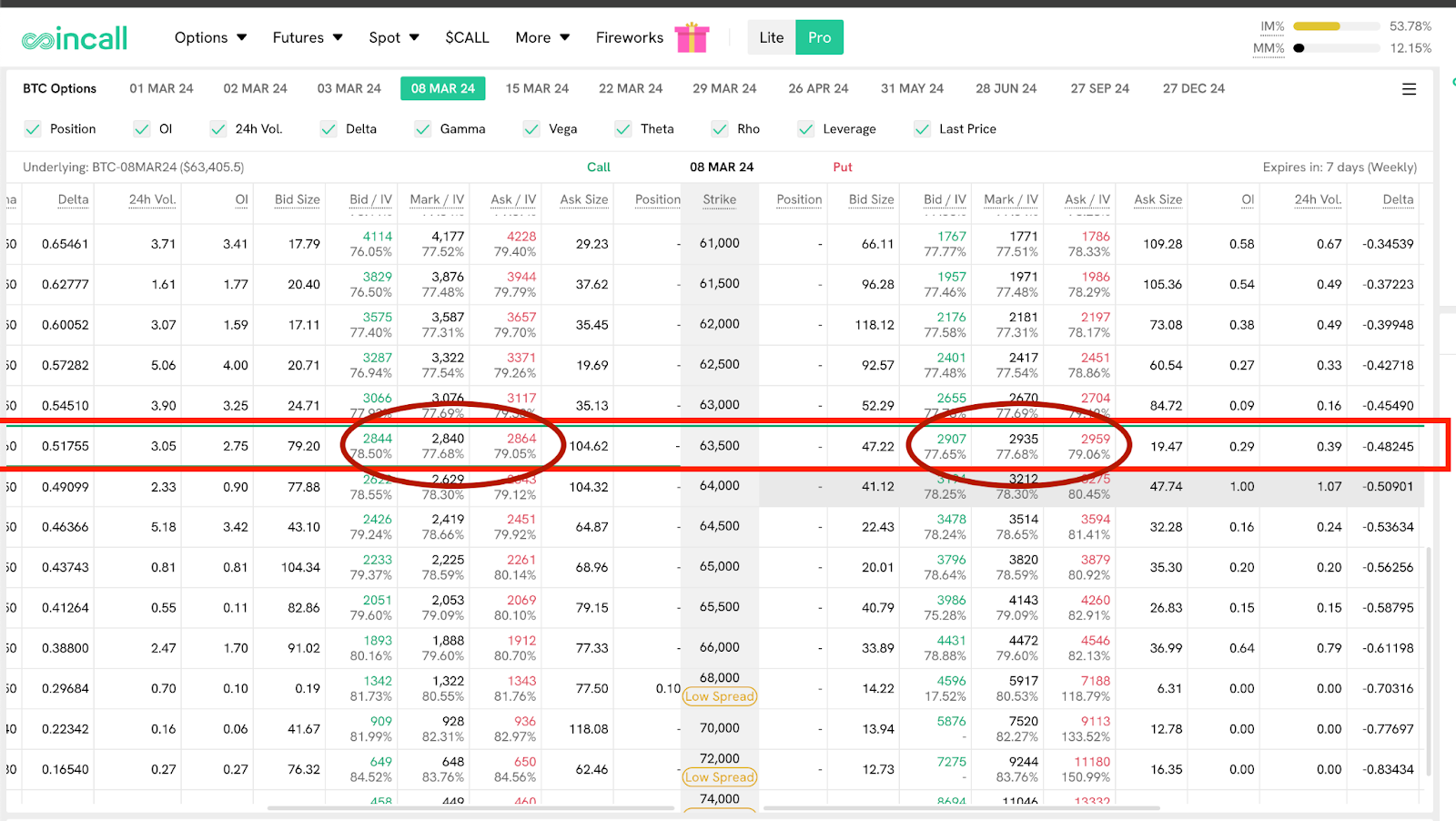 straddle example on Coincall