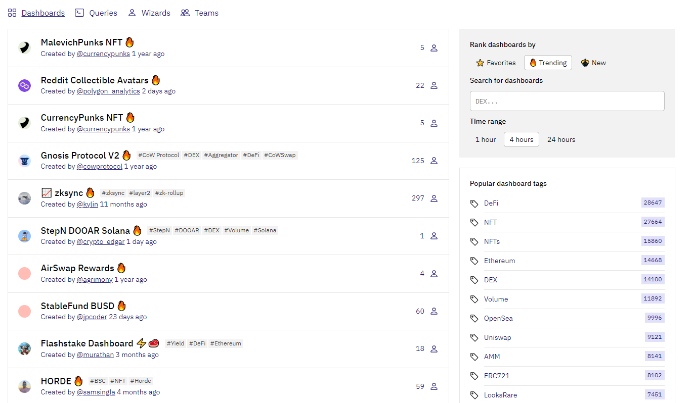 Flow Analysis with Dune — Flow Analysis: 5 Tools