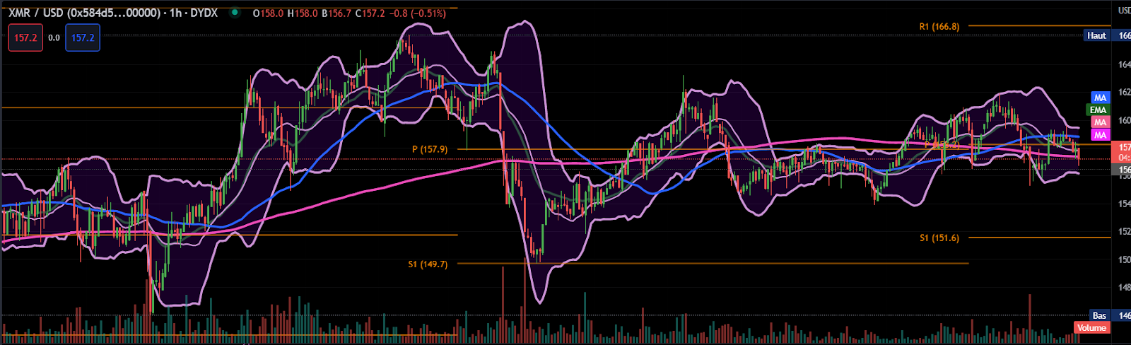 Bollinger Bands scalping