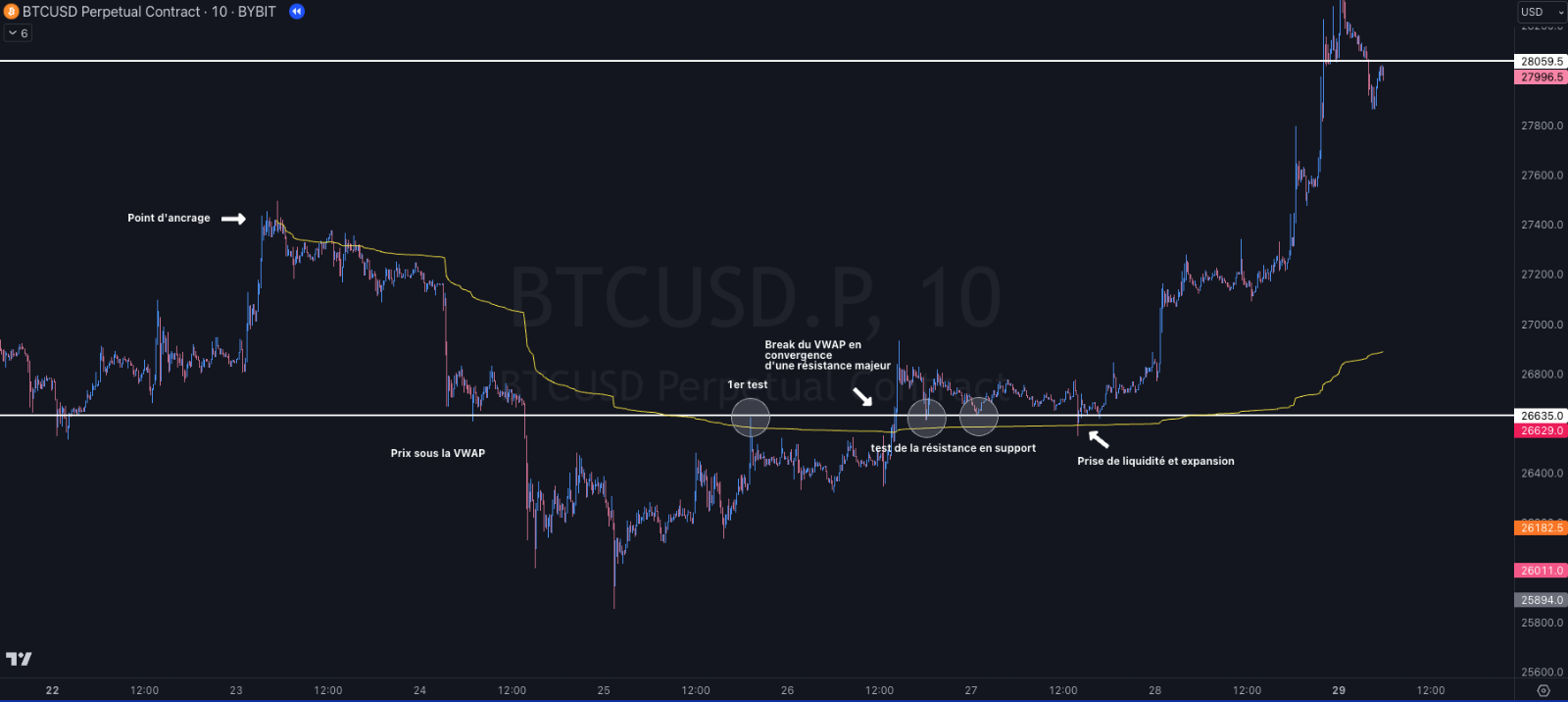 Volume Weighted Average Price