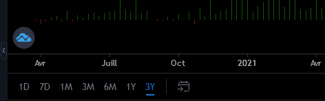 The “Markets” tab — Coinalyze | the Ultimate Guide