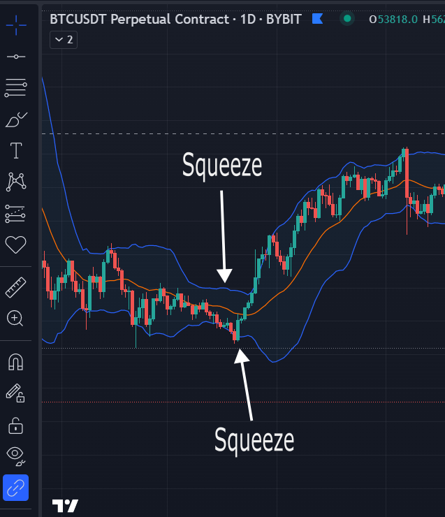 Bollinger Bands squeeze