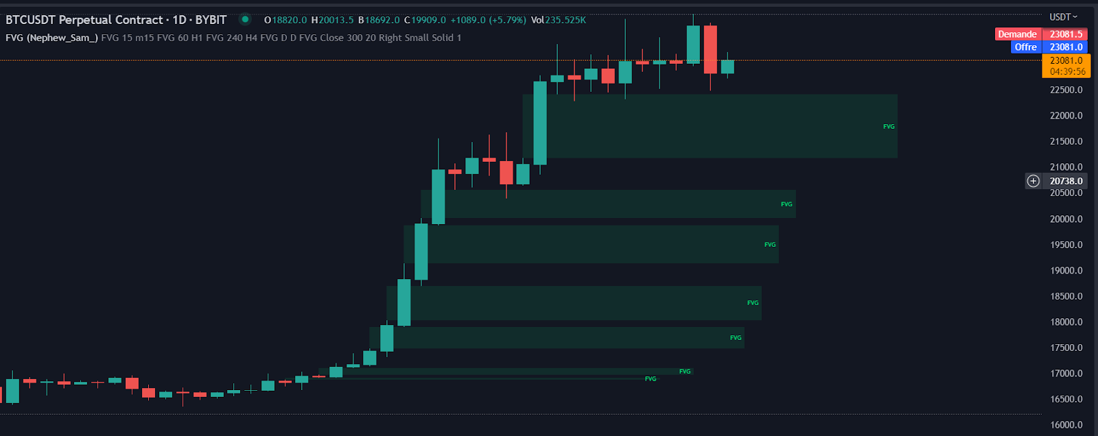 Fair Value Gap: Definition — Liquidity and Crypto Trading