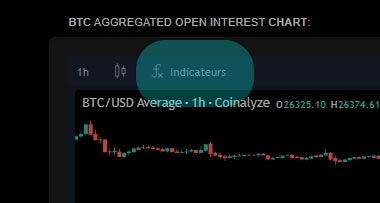 selecting an indicator on coinalyze