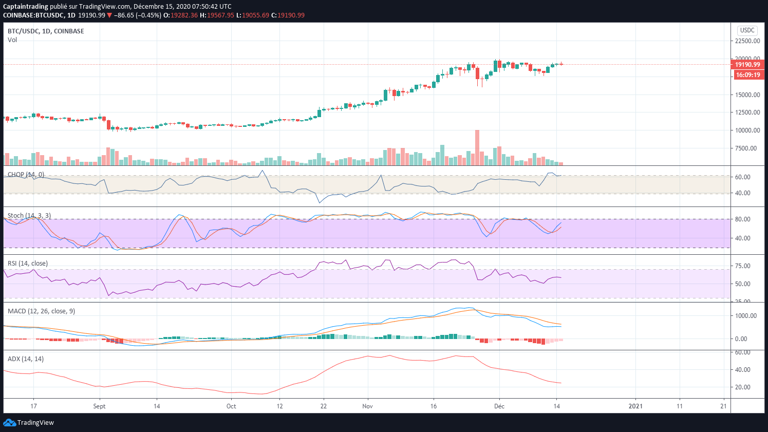 4. The 5 classic technical analysis mistakes|Misusing indicators. — The 5 mistakes to avoid in your technical analysis