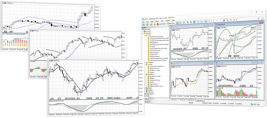 Who is MetaTrader 5 for? — MetaTrader 5 | The Captain’s Guide