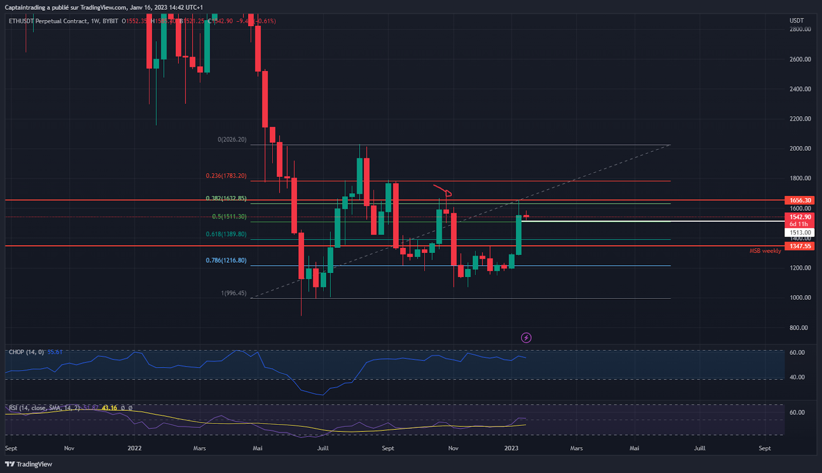 My Take on Swing Trading — Swing Trading: Theoretical Training