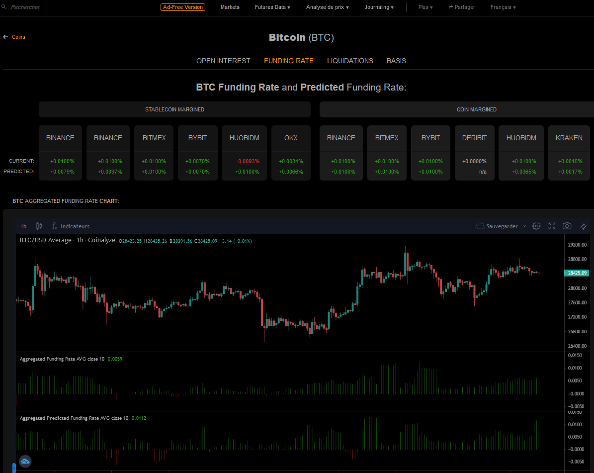 The “Futures Data” tab — Coinalyze | the Ultimate Guide