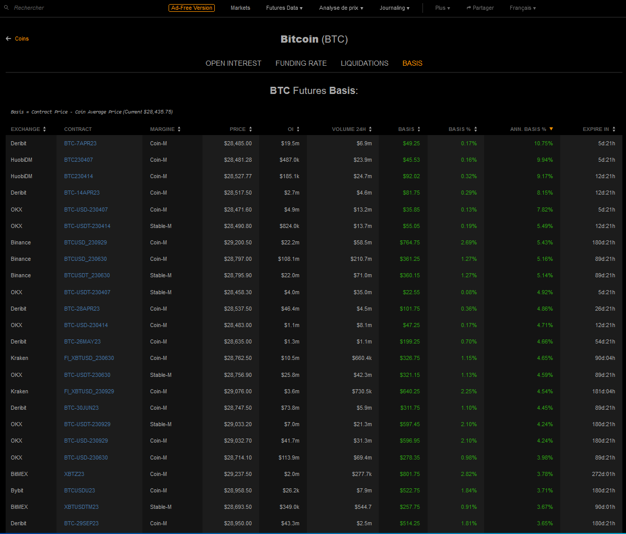 The “Futures Data” tab — Coinalyze | the Ultimate Guide