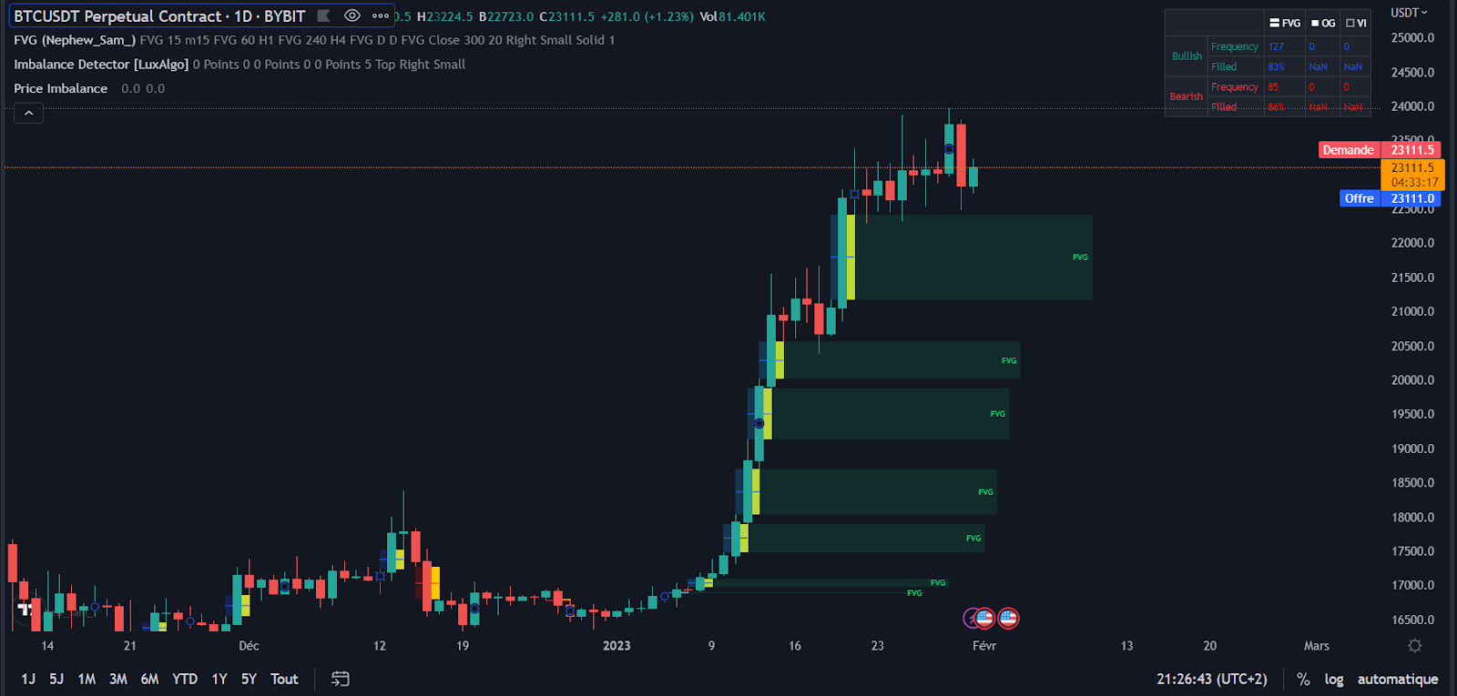 Fair Value Gap: Definition — Liquidity and Crypto Trading