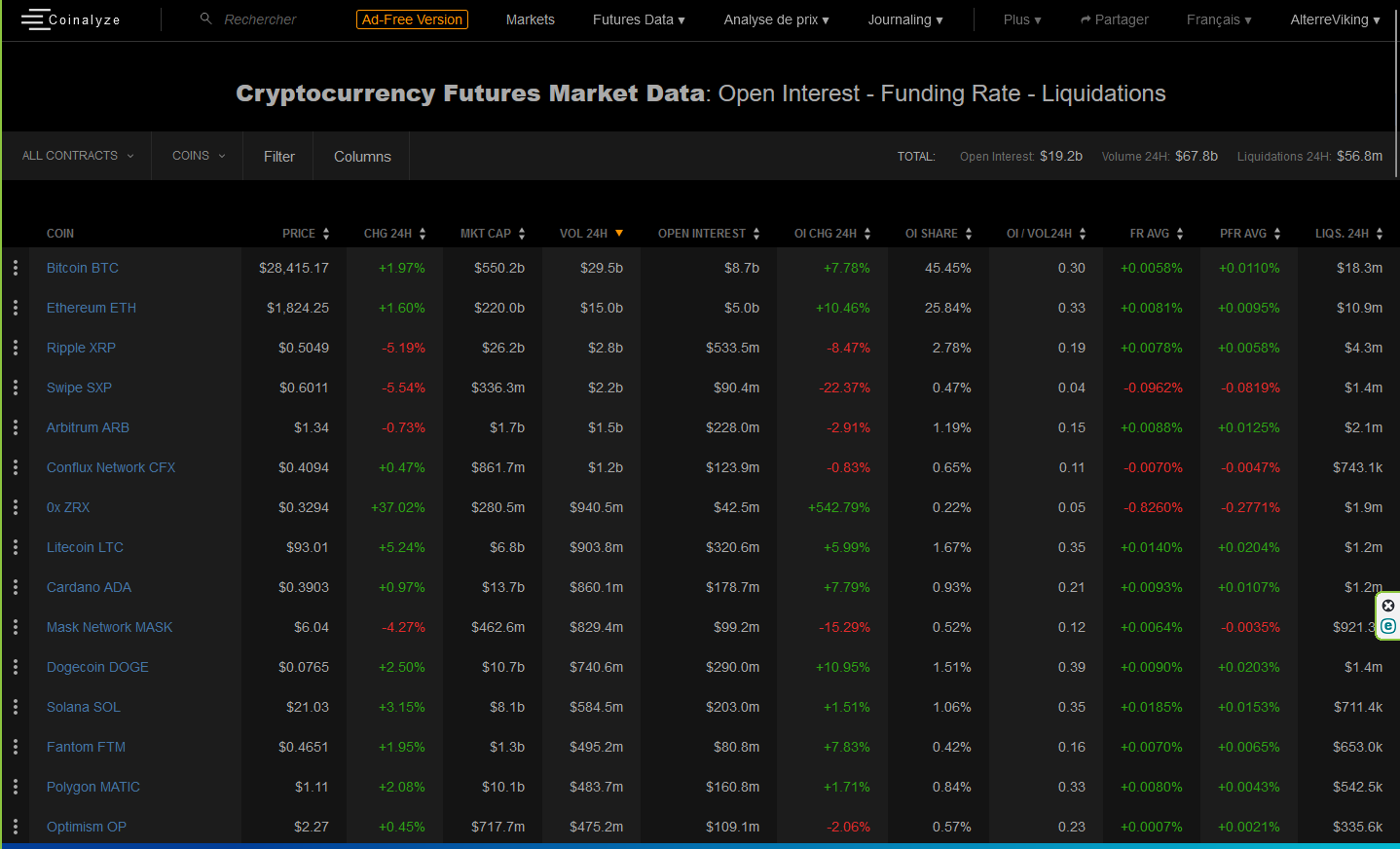 The “Futures Data” tab — Coinalyze | the Ultimate Guide