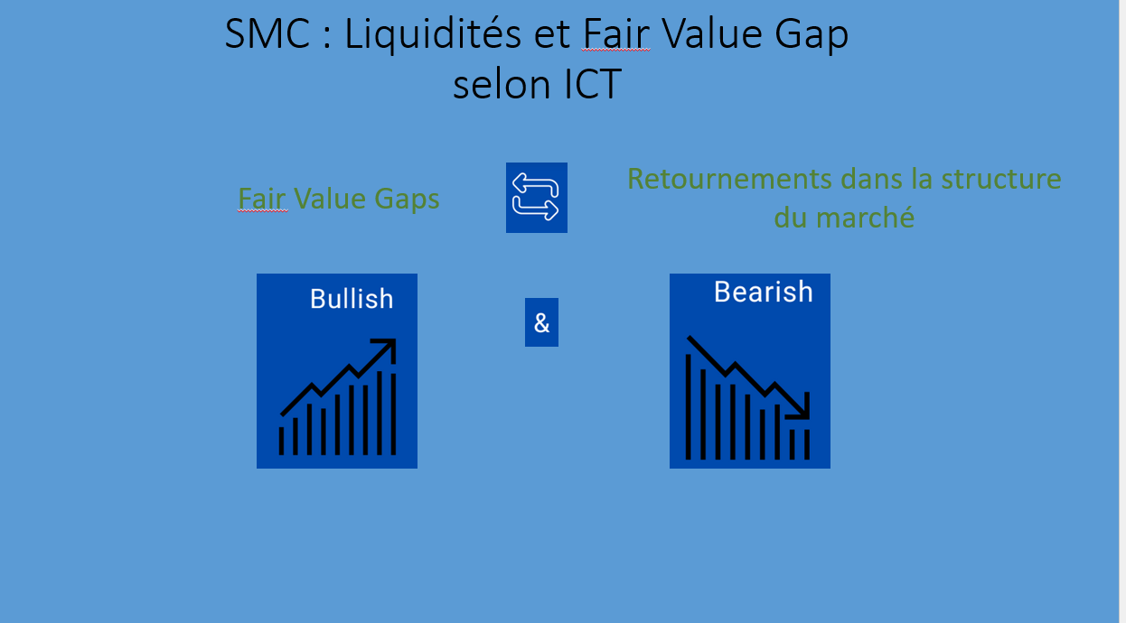 Fair Value Gap: Definition — Liquidity and Crypto Trading
