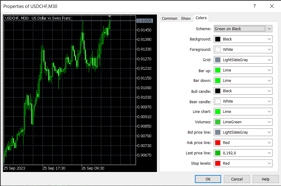mt5 technical analysis