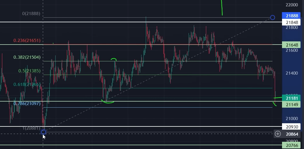 My Tips and Strategies — Scalping: The Captain’s Free Course