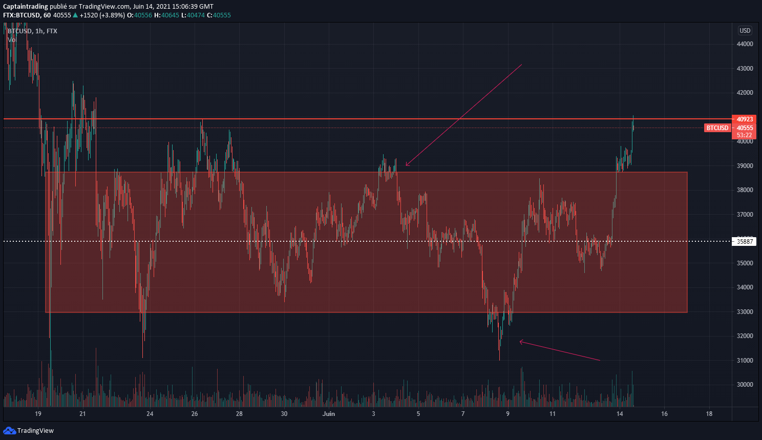risk management and range market