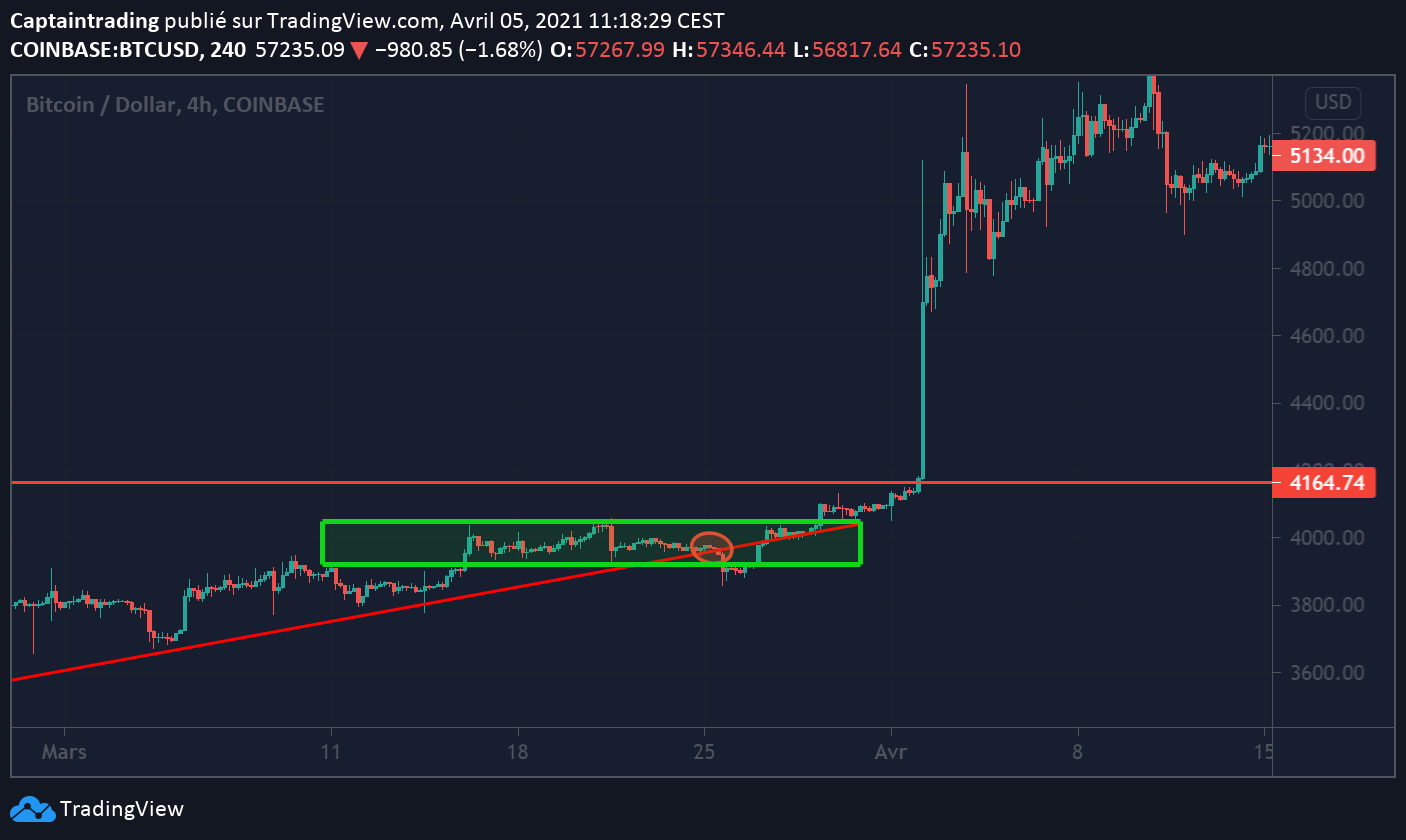 Examples and Case Studies — The Short Squeeze