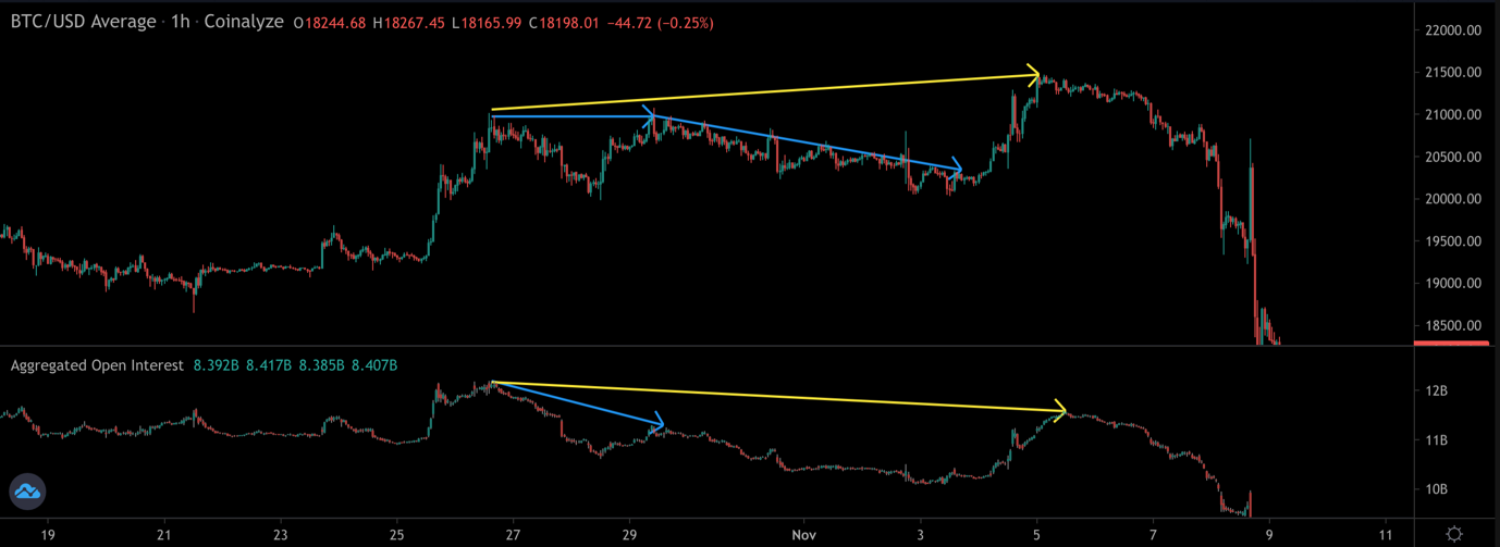 bitcoin open interest
