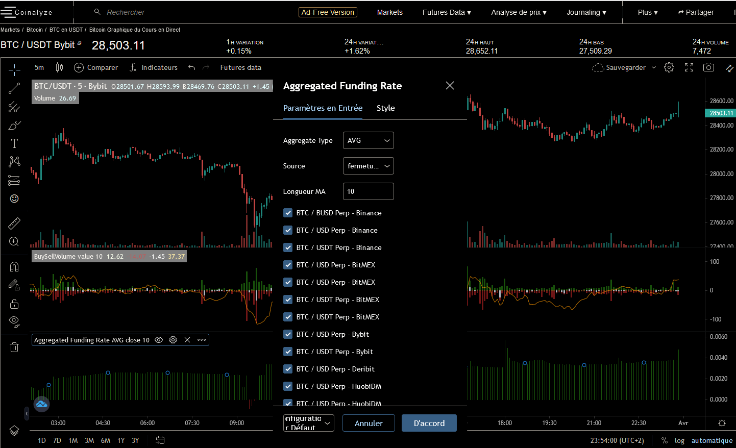 monitoring the crypto markets