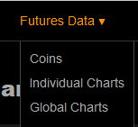The “Futures Data” tab — Coinalyze | the Ultimate Guide