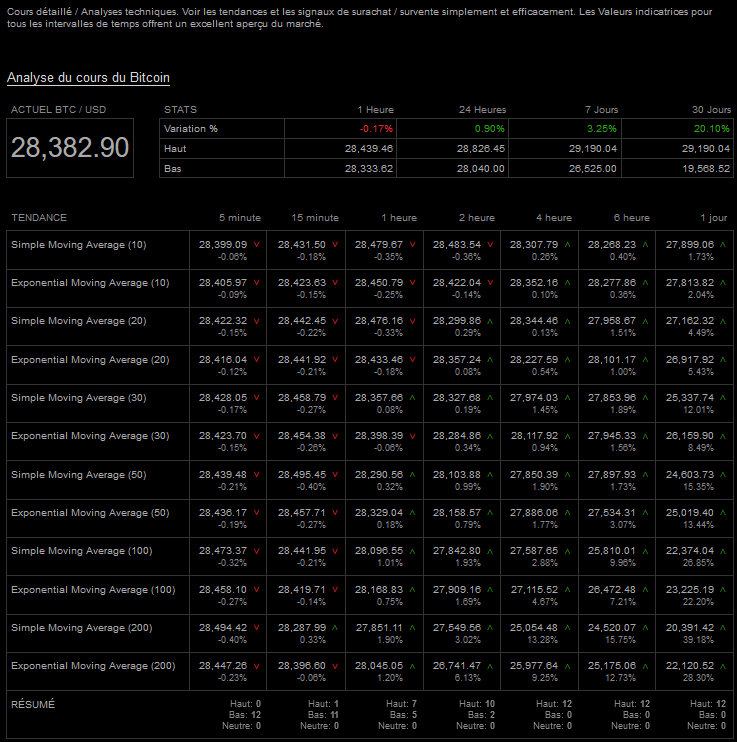 The “Price Analysis” tab — Coinalyze | the Ultimate Guide