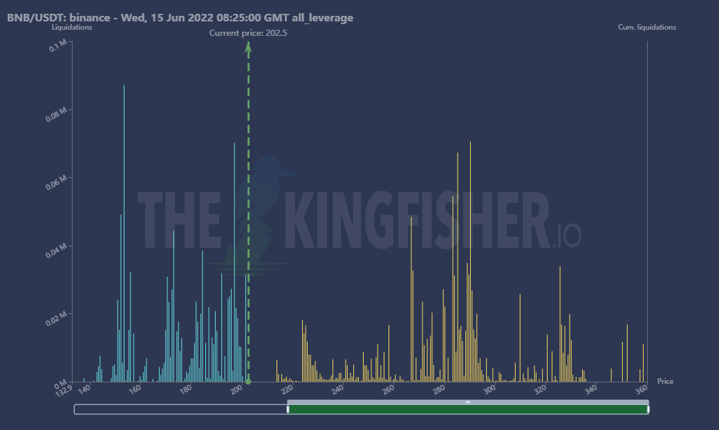 The Kingfisher: Introduction — The Kingfisher: How to Spot Crypto Liquidation Zones