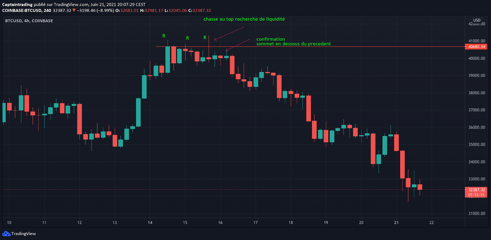 stop-loss hunt