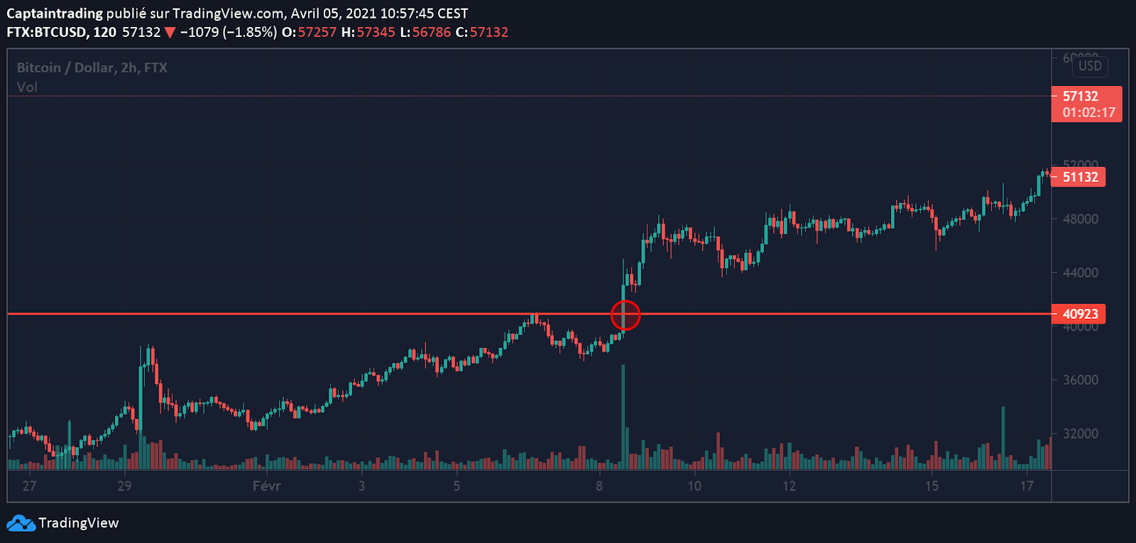 Short Squeeze | Introduction — The Short Squeeze