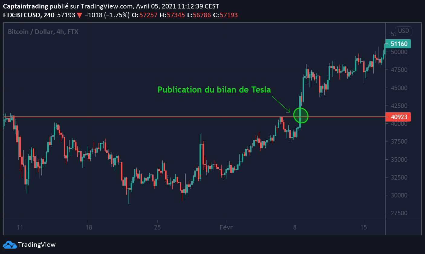 Examples and Case Studies — The Short Squeeze