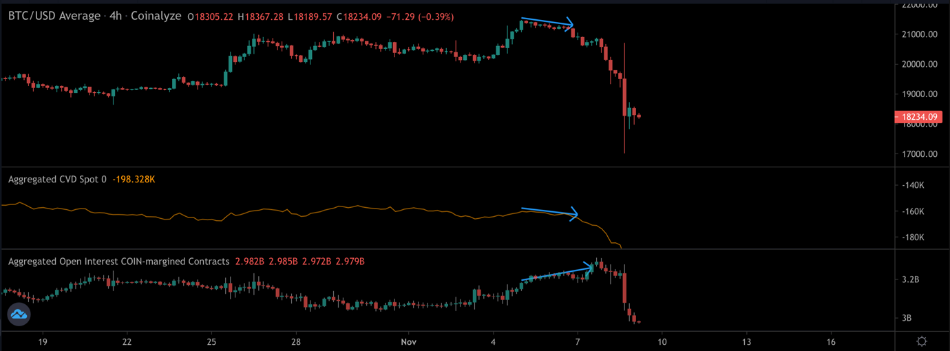 Aggregated Open Interest and CVD | Crossover and Interpretation — Coinalyze | the Ultimate Guide