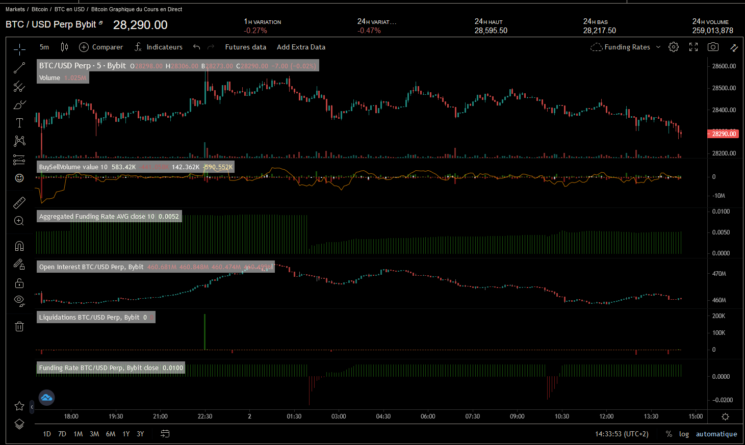 How to interpret Coinalyze’s aggregated indicators? — Coinalyze | the Ultimate Guide