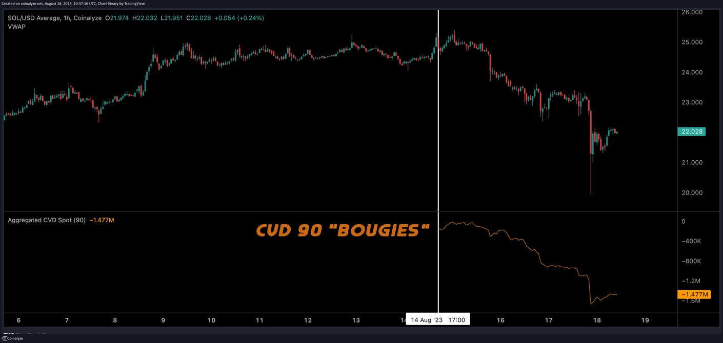 example cvd 90 on bitcoin